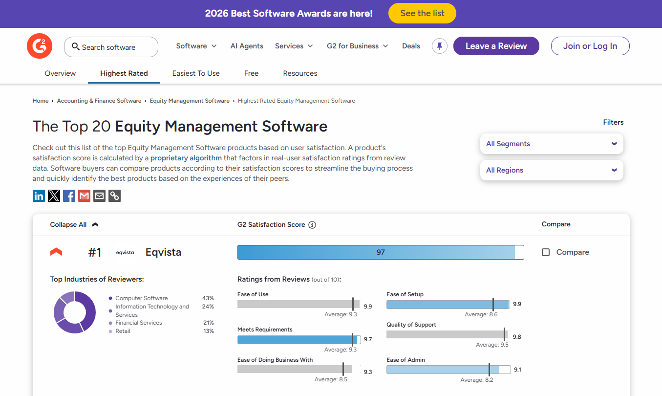 Eqvista Ranked the #1 Equity Management Platform on G2, Reinforcing Its Leadership in Cap Table Management