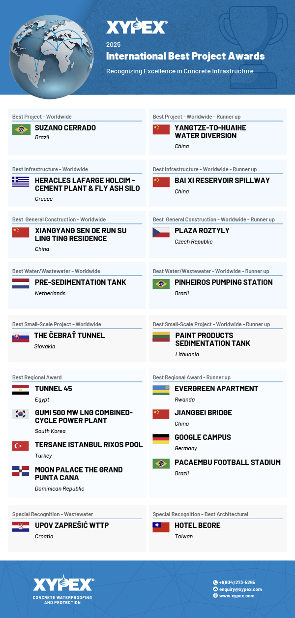 Xypex 2025 International Best Project Awards - Winners Announced