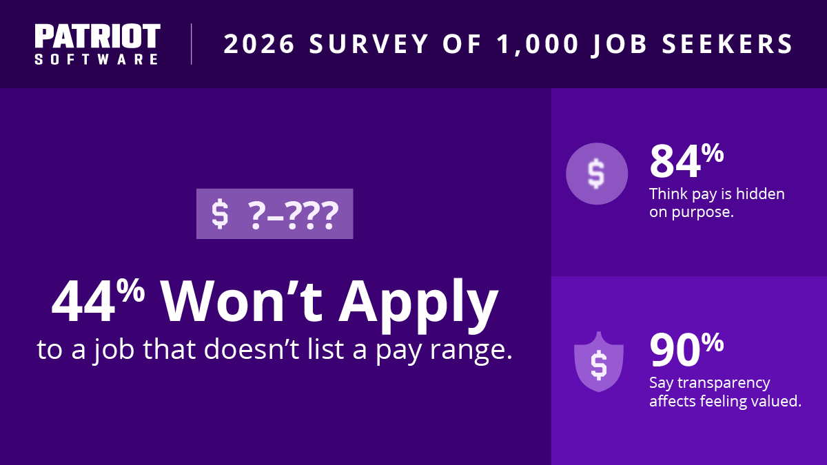 Nearly Half of Job Seekers Won't Apply to Jobs Without Salary Ranges, New Survey Finds