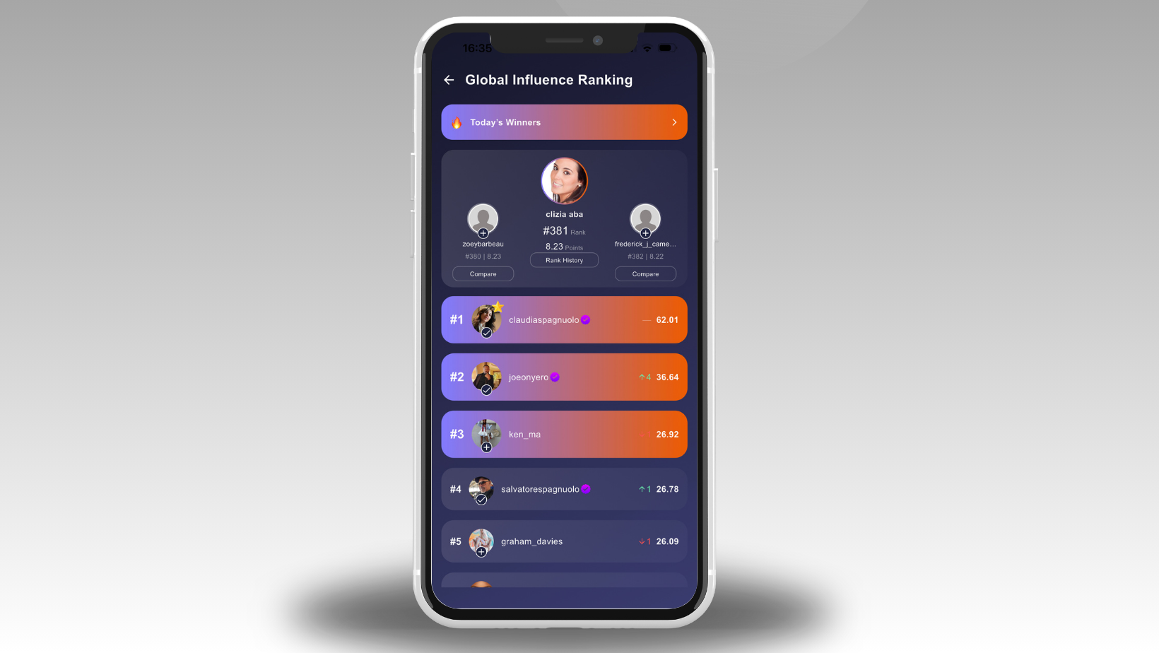 The App That Ranks Humans Goes Live: Introducing the World's First Public Global Influence Score