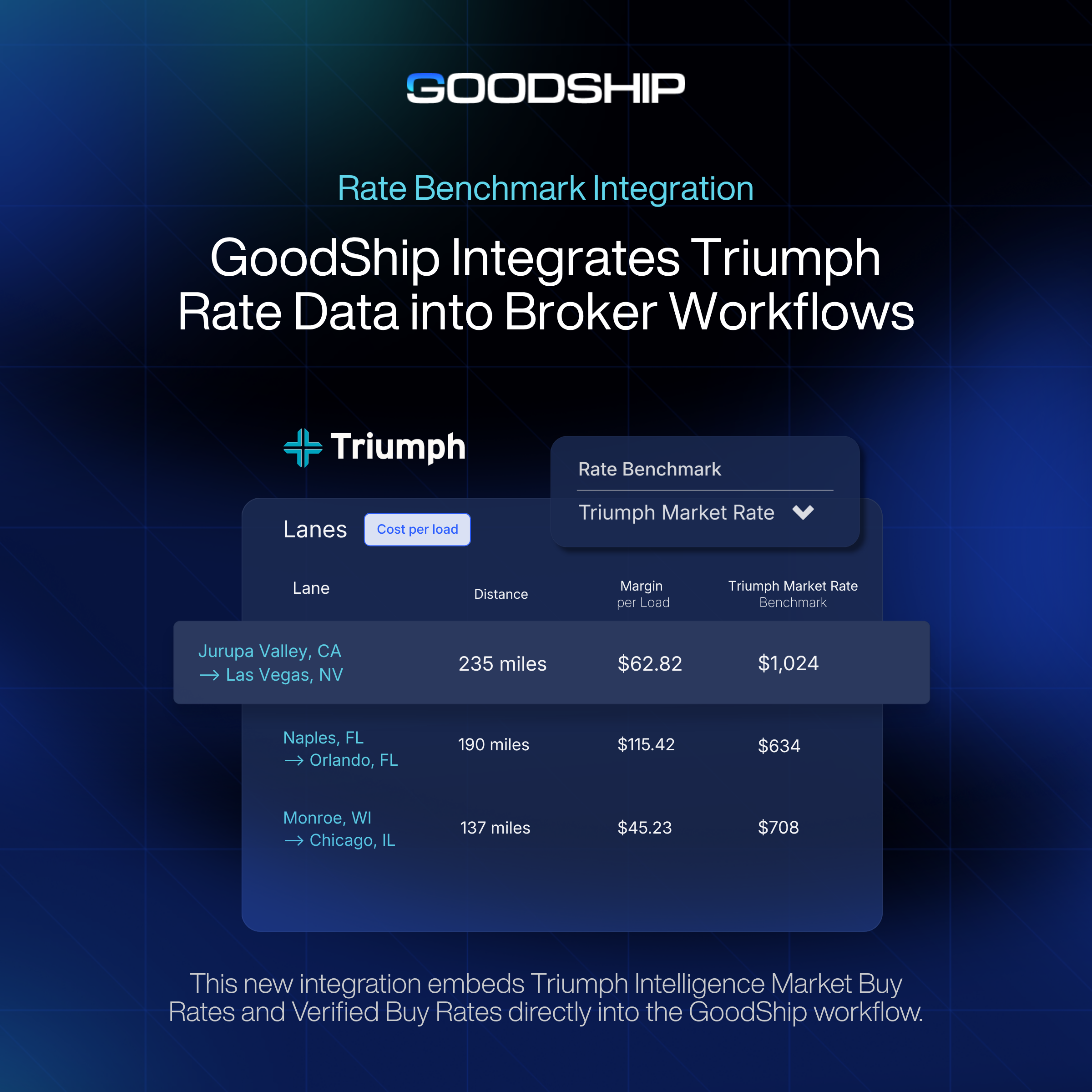 GoodShip and Triumph Partner to Bring Real-Time Rate Data to Brokers