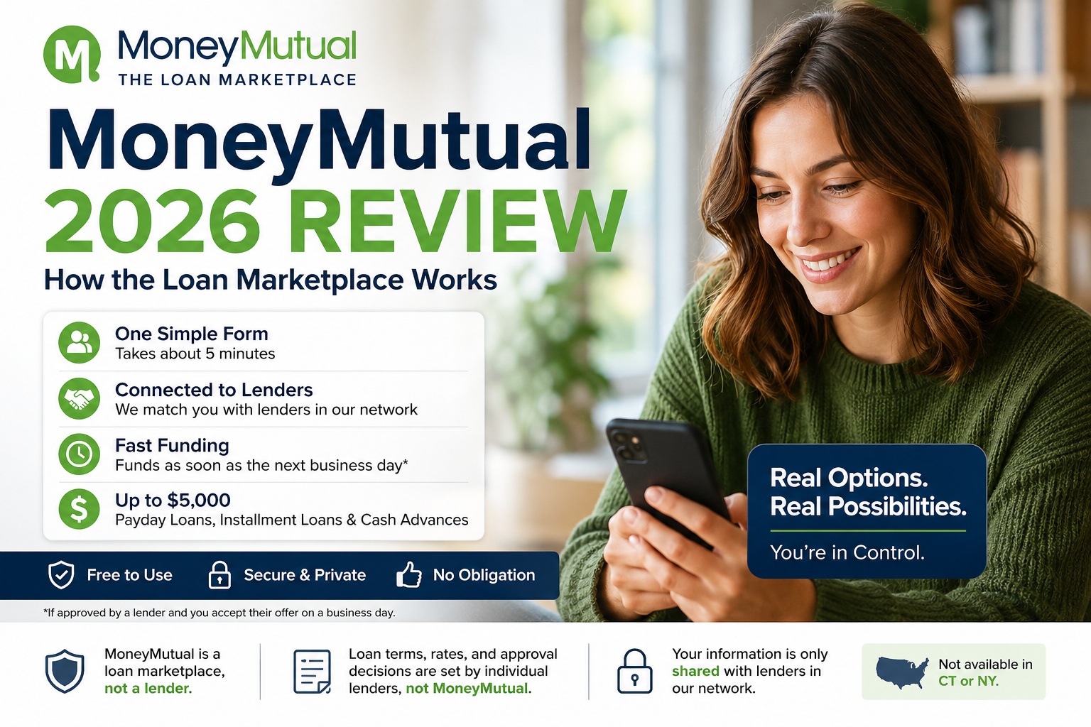 MoneyMutual Reviewed: Truth Behind Money Mutual Payday Loans for Bad Credit & Emergency Cash in 2026 (New Report)