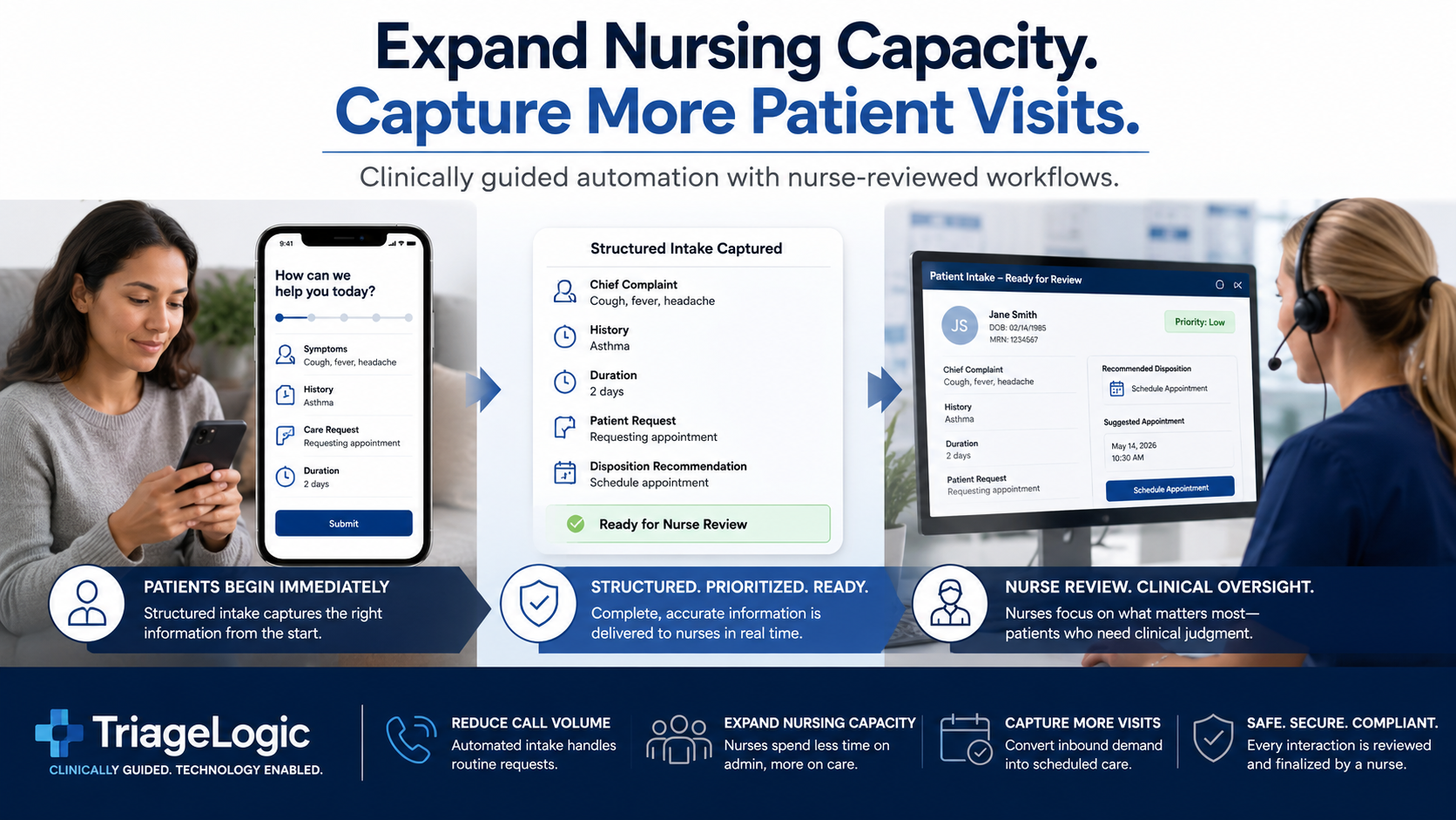 TriageLogic Launches Clinical Automation Platform to Expand Nursing Capacity and Convert Patient Demand Into Paid Visits