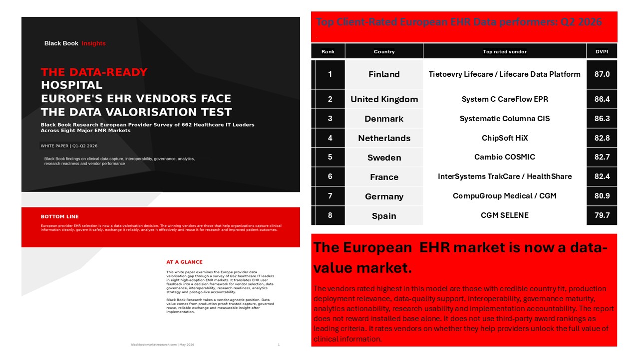 The Data-Ready Hospital: Europe's EHR Vendors Face the Data Valorisation Reality Check