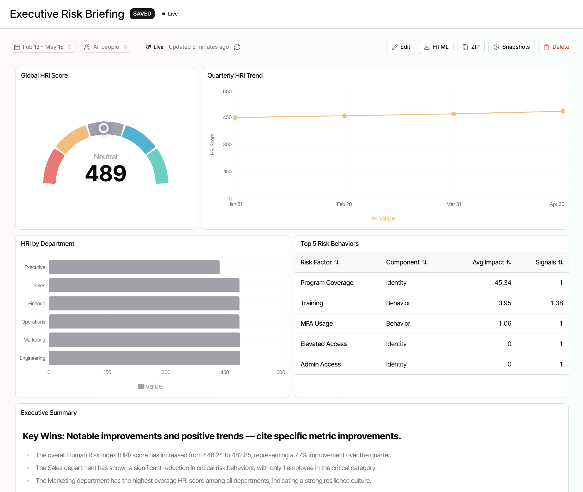 Living Security Launches AI-Powered Reporting That Turns Human Risk Data into Customized Board-Ready Intelligence