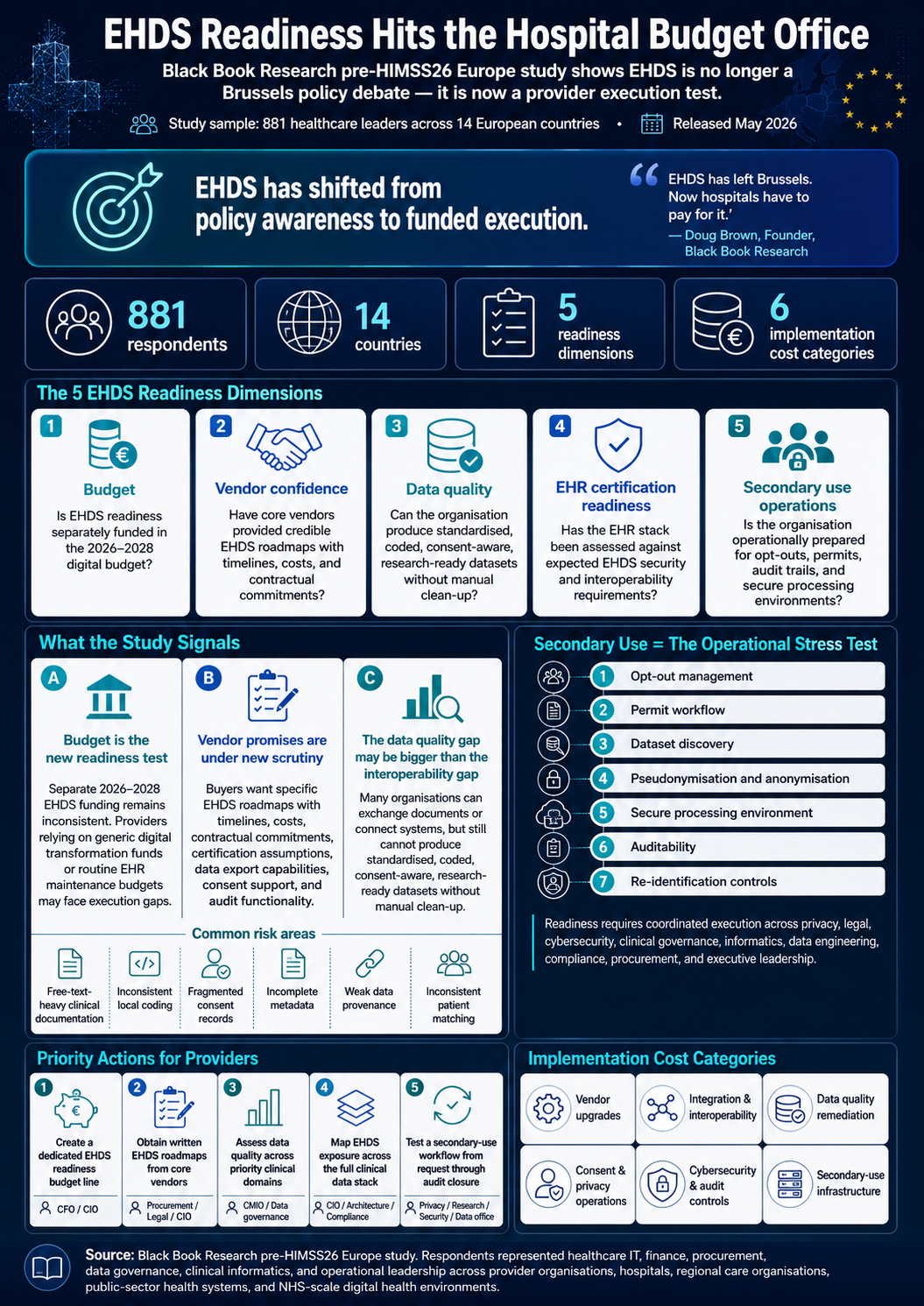 EHDS Readiness Shifts from EU Policy to Provider Budget and Vendor Accountability