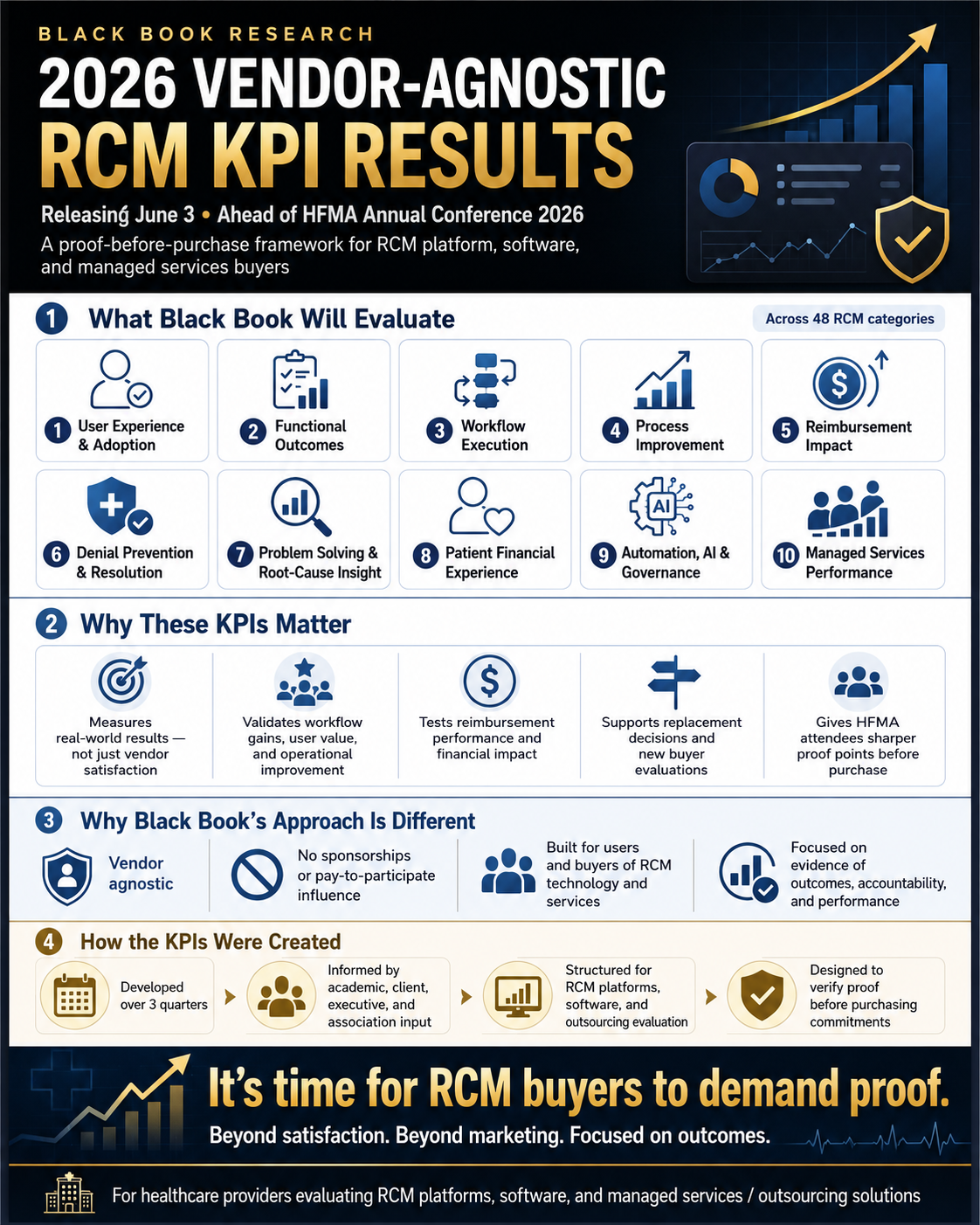 Black Book to Release Highly Anticipated 2026 Vendor-Agnostic RCM KPI Results Ahead of HFMA Annual Conference 2026