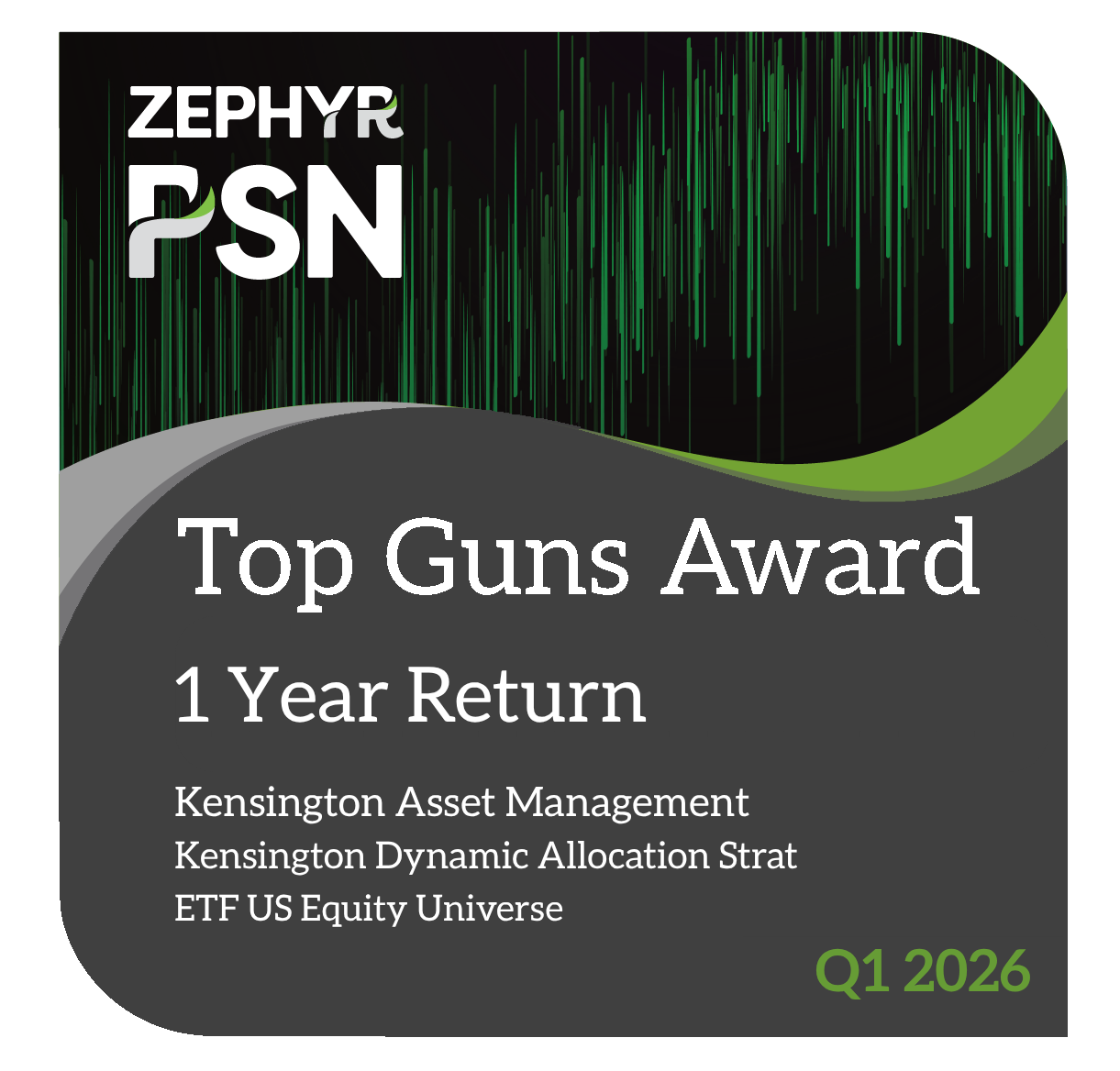 Kensington's Dynamic Allocation Strategy Extends PSN Top Guns Streak into Q1 2026, Marking Five Consecutive Quarters of Recognition