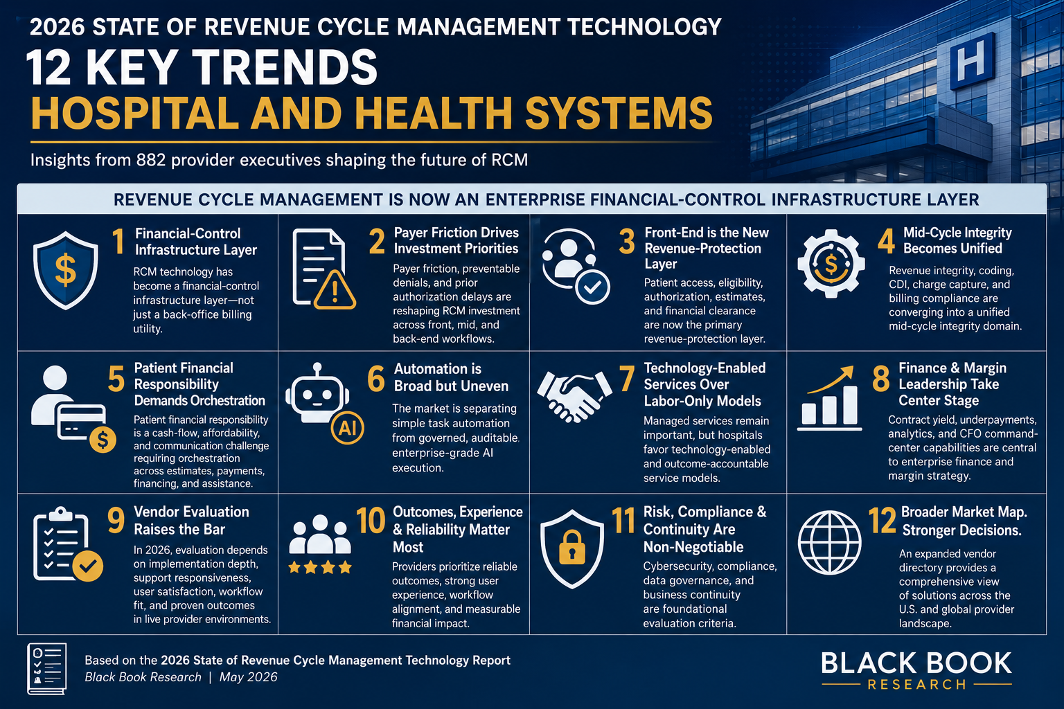 Revenue Cycle Management's Boardroom Moment: AI Governance, Payer Intelligence and Cash Control Define the Next Hospital Finance Agenda Ahead of HFMA