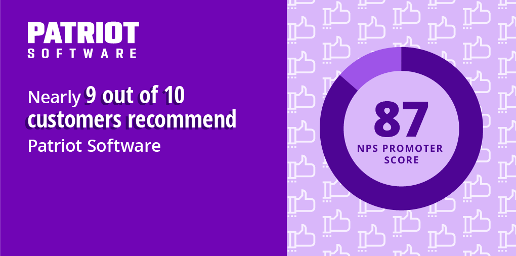 Nearly 9 Out of 10 Customers Recommend Patriot Software