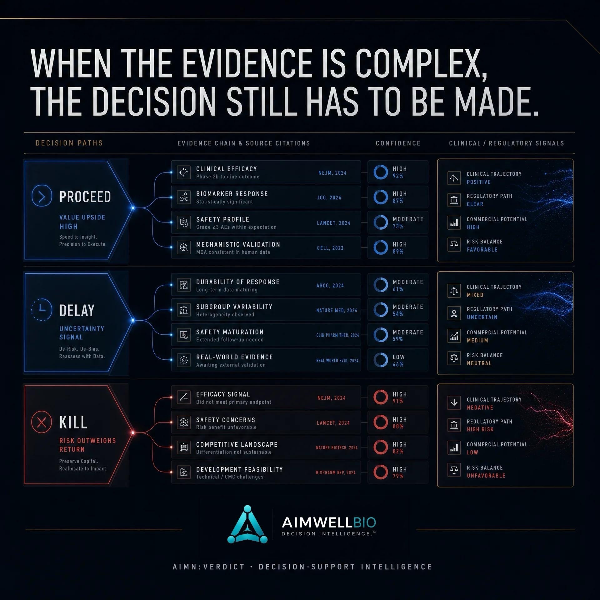 AimwellBio Opens Verified Observer Network to Healthcare, Research, and Capital Professionals at No Cost