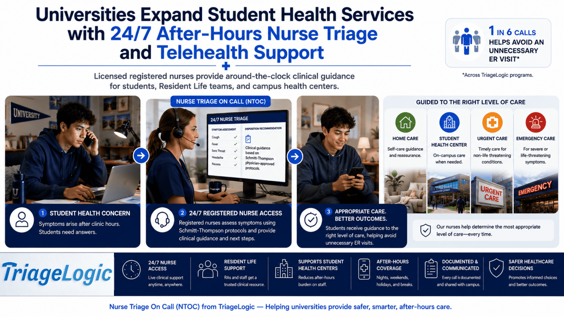 Universities Expand Student Health Services with 24/7 After-Hours Nurse Triage and Telehealth Support