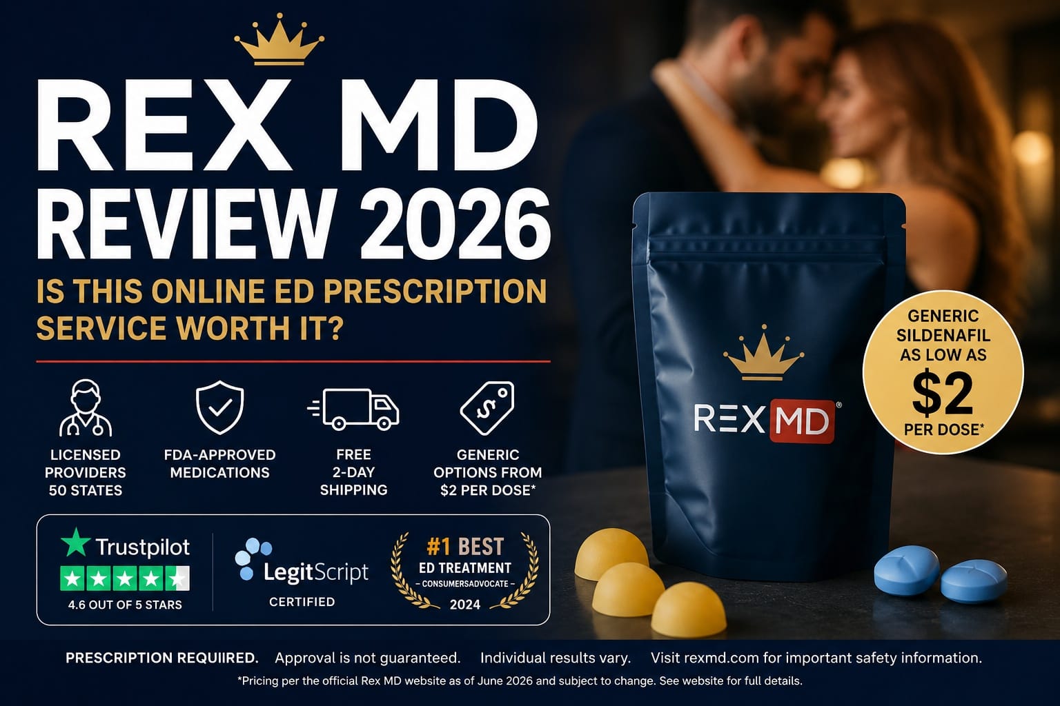 Rex MD Review 2026 Explores Online ED Medication Access, Sildenafil Pricing, and What Buyers Should Know Before Starting