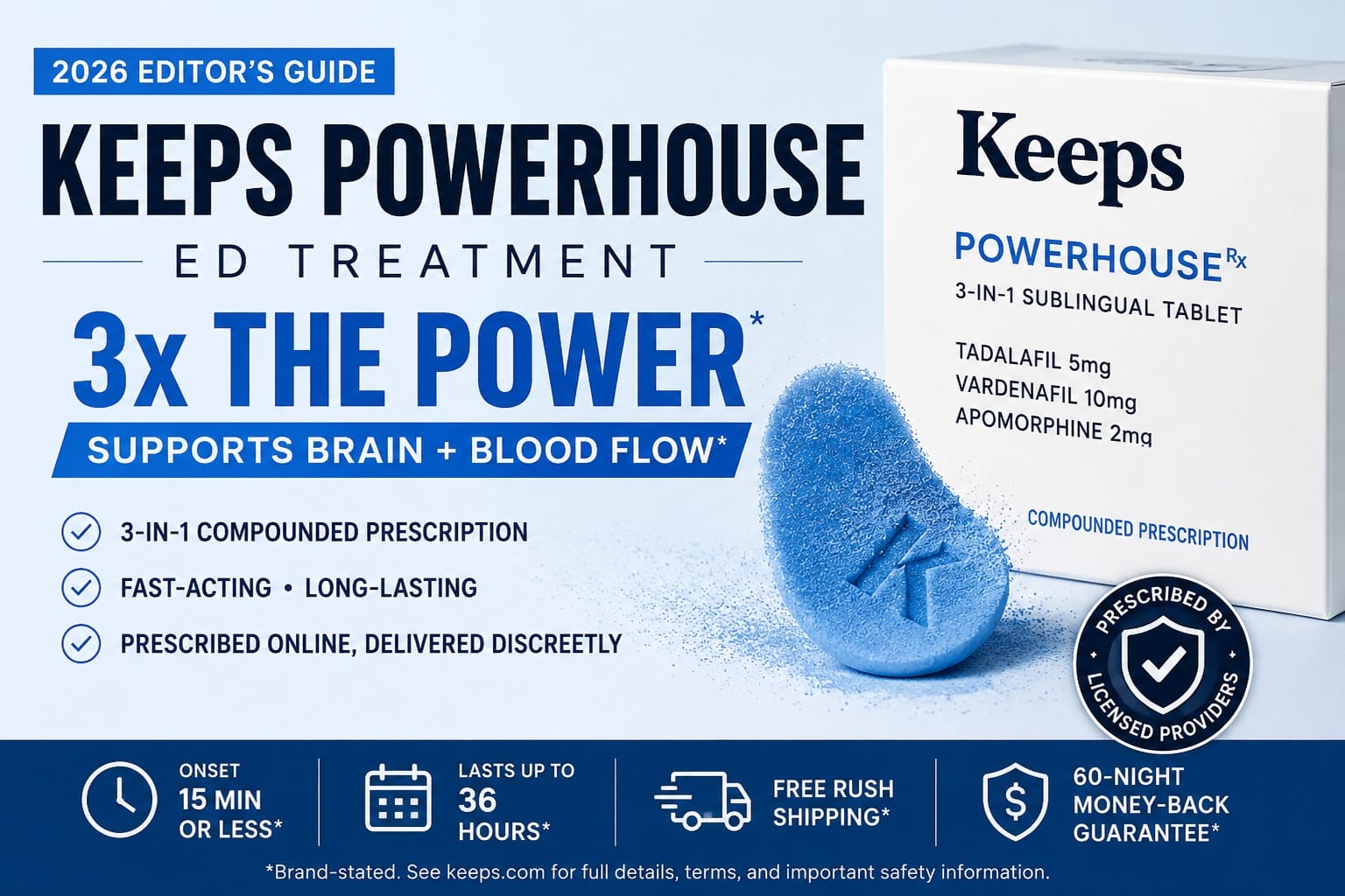 Keeps Powerhouse Review 2026: What Men Should Know About the 3-in-1 ED Telehealth Formula Before Starting Online Intake