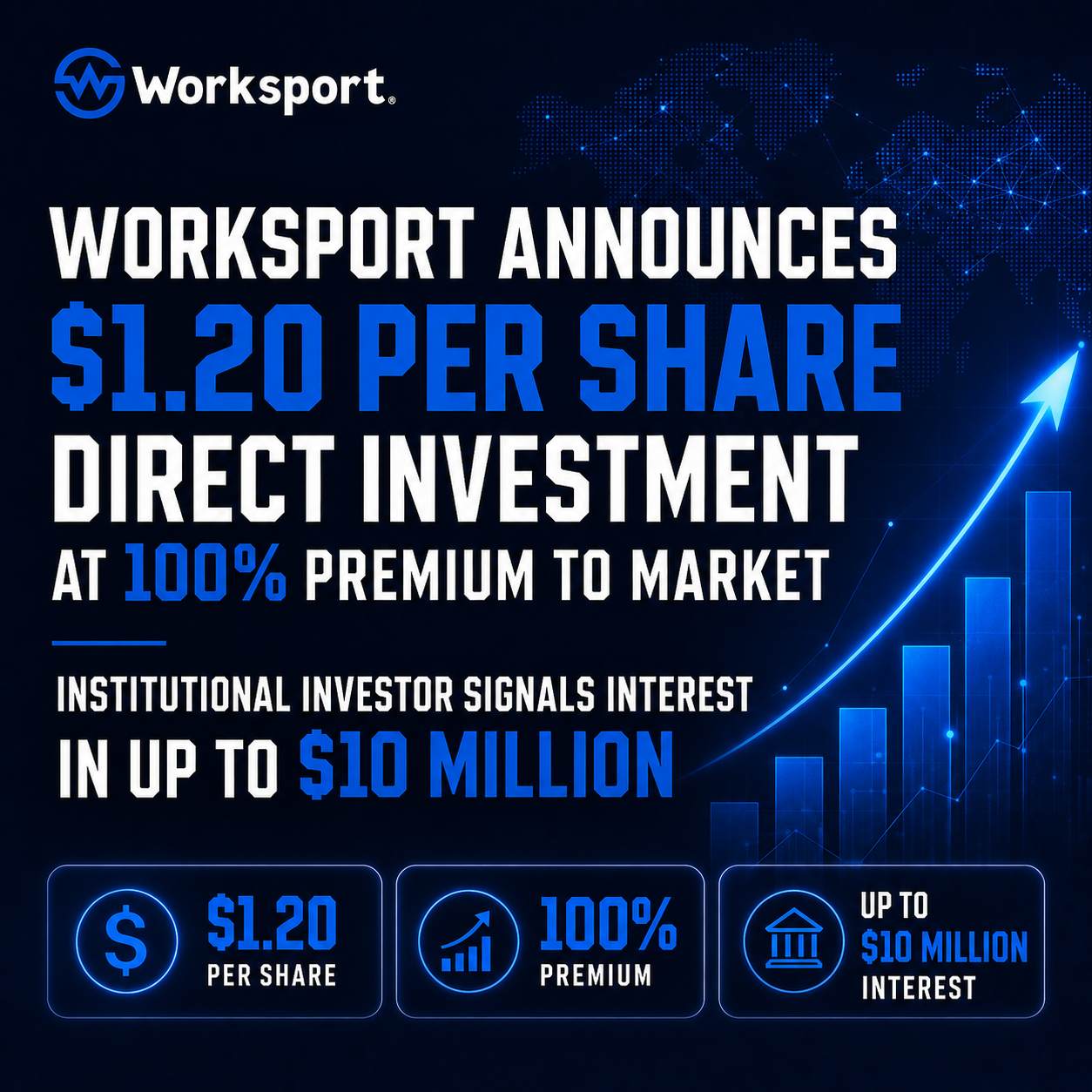 Worksport (NASDAQ:WKSP) Announces $1.20 per Share Direct Investment at 100% Premium to Market; Institutional Investor Signals Interest in Up to $10 Million