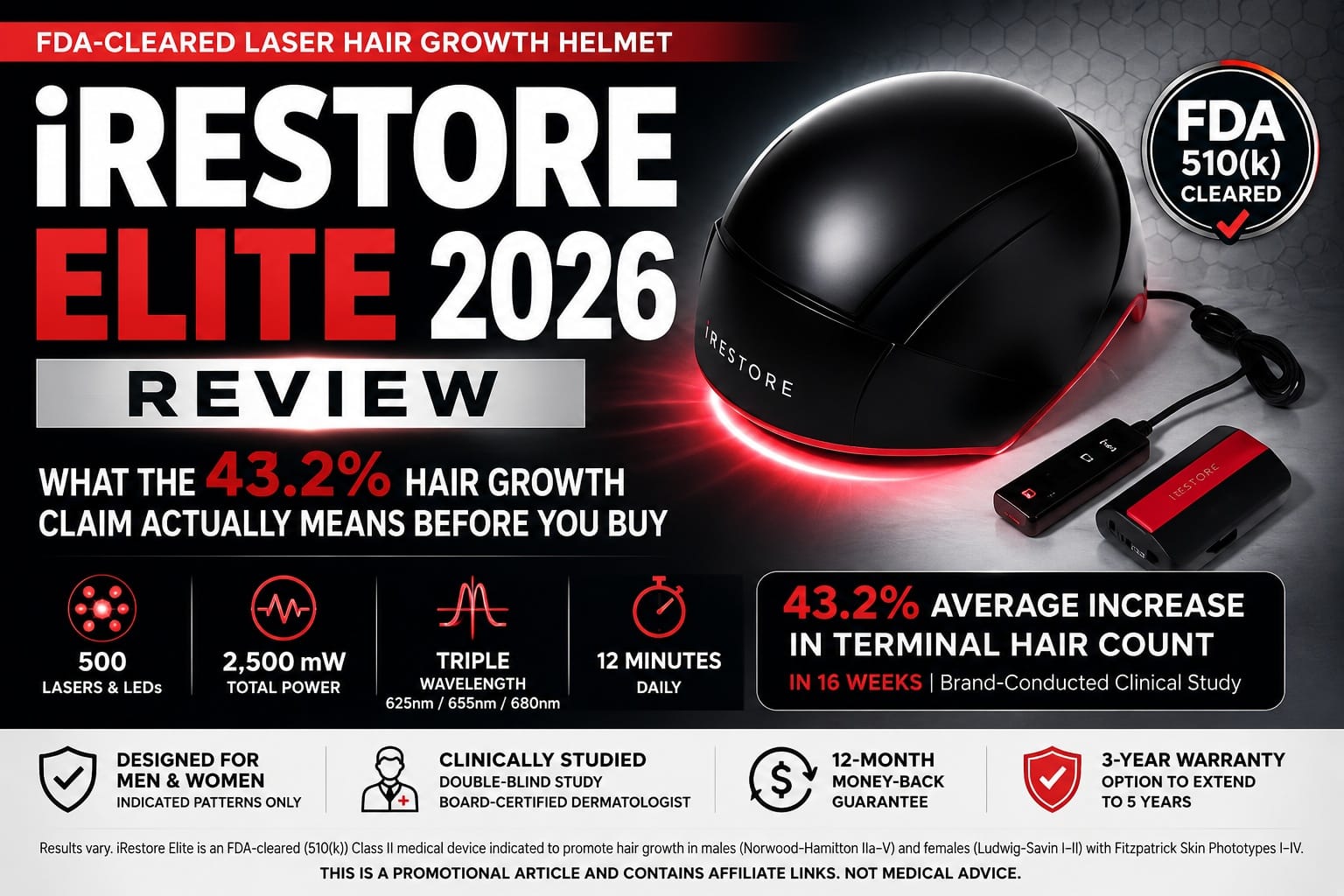 iRestore Elite Review 2026: What Buyers Should Know Before Ordering a Laser Hair Growth Device