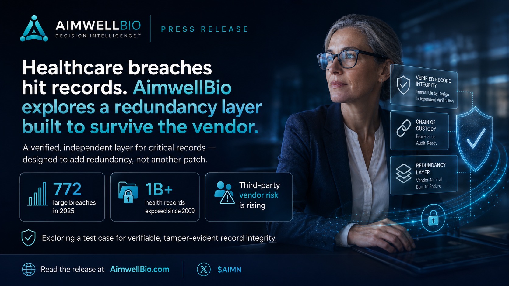 AIMN: As Healthcare Breaches Hit a Record and Move to Third-Party Providers, AimwellBio.com Explores a Redundancy Layer Built to Survive the Vendor
