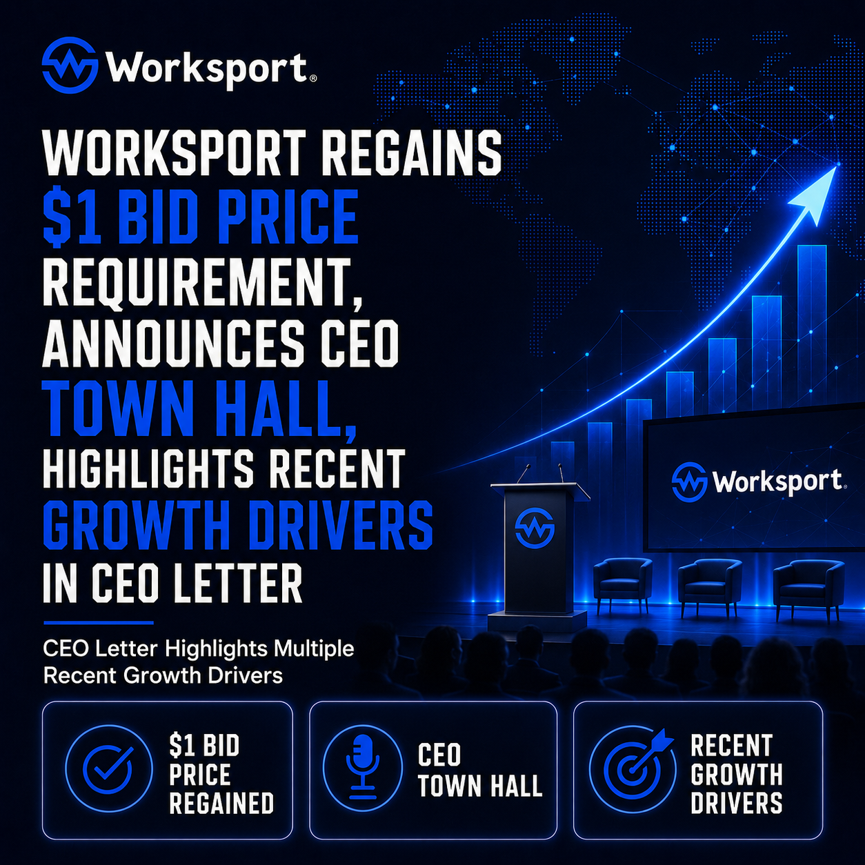 Worksport (NASDAQ:WKSP) Regains $1 Bid Price Requirement, Announces CEO Town Hall, Highlights Multiple Recent Growth Drivers in CEO Letter