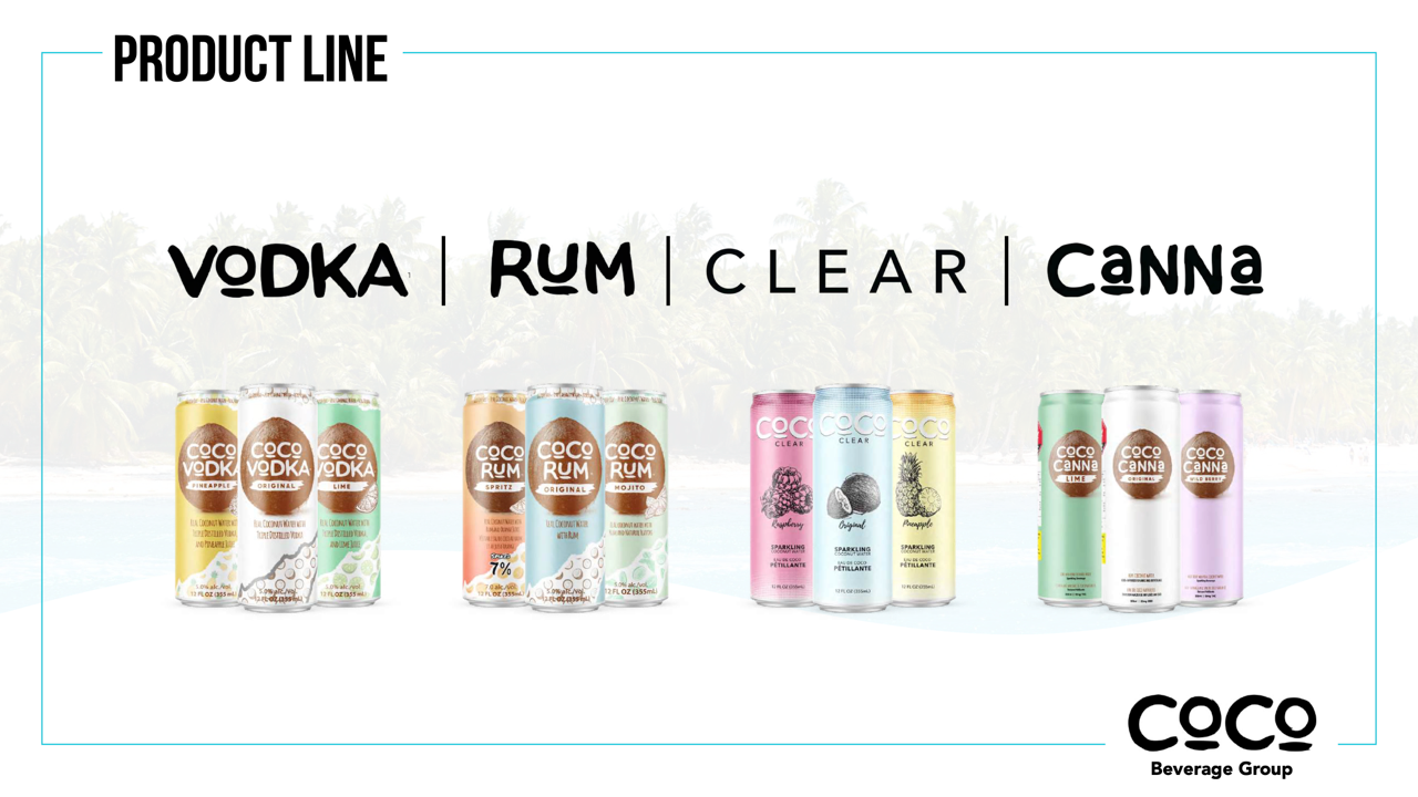 Evercore Holdings, INC. (OTC:EVHO) Partners With The Bondi Distillery INC. To Accelerate U.S. Expansion Of The Coco Beverage Platform