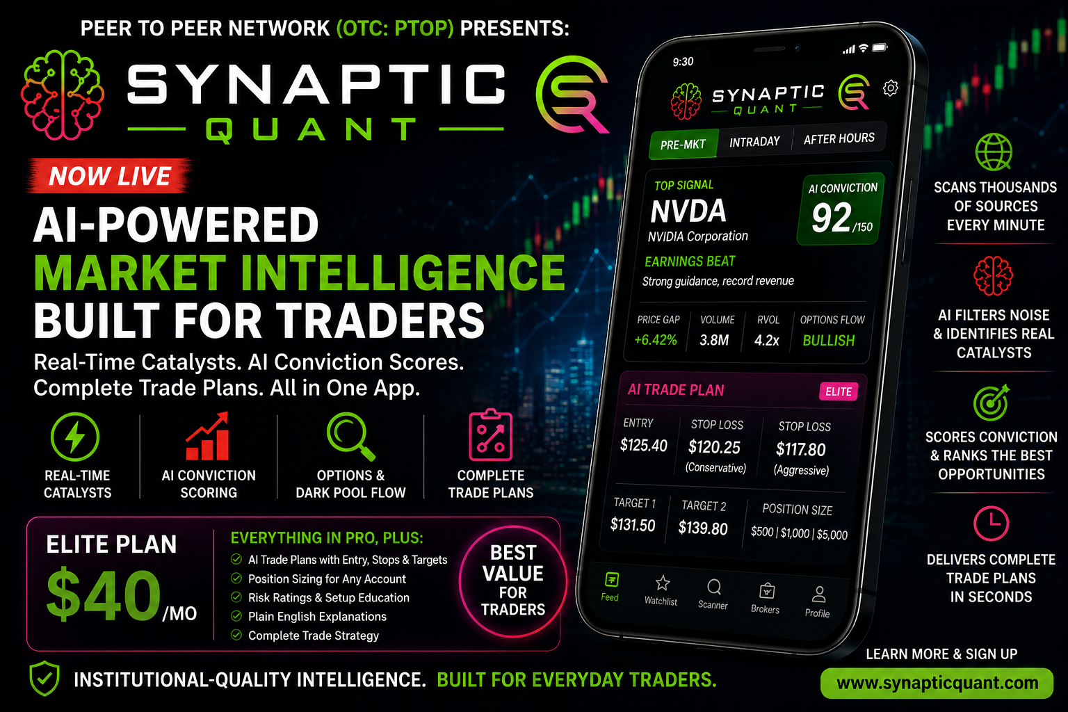 How PTOP's Synaptic Quant(TM) Works: AI Filters Market Noise, Identifies Catalysts, and Builds Complete Trade Plans for Retail Investors