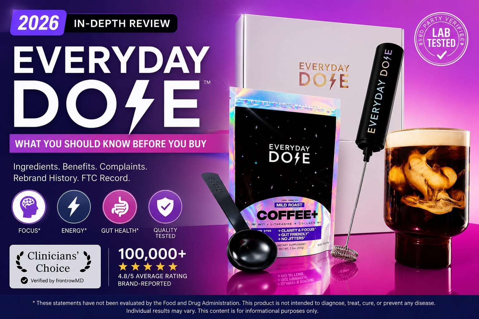 Everyday Dose Mushroom Coffee Review 2026: Is the $29 Starter Kit Worth It and What Happens at Month Two