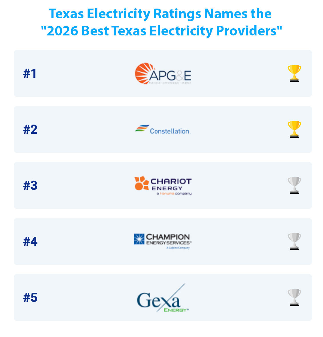 Texas Electricity Ratings Names the 2026 Best Texas Electricity Providers