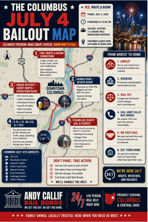 Andy Callif Bail Bonds Releases Columbus July 4 Bailout Map to Help Families After Holiday Arrests