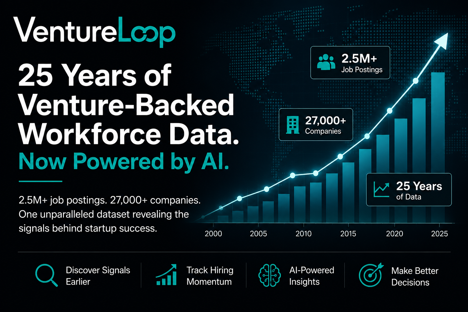 VentureLoop Relaunches with 25 Years of Proprietary Startup Hiring Data - Introducing Executive Job Marketplace and Workforce Intelligence
