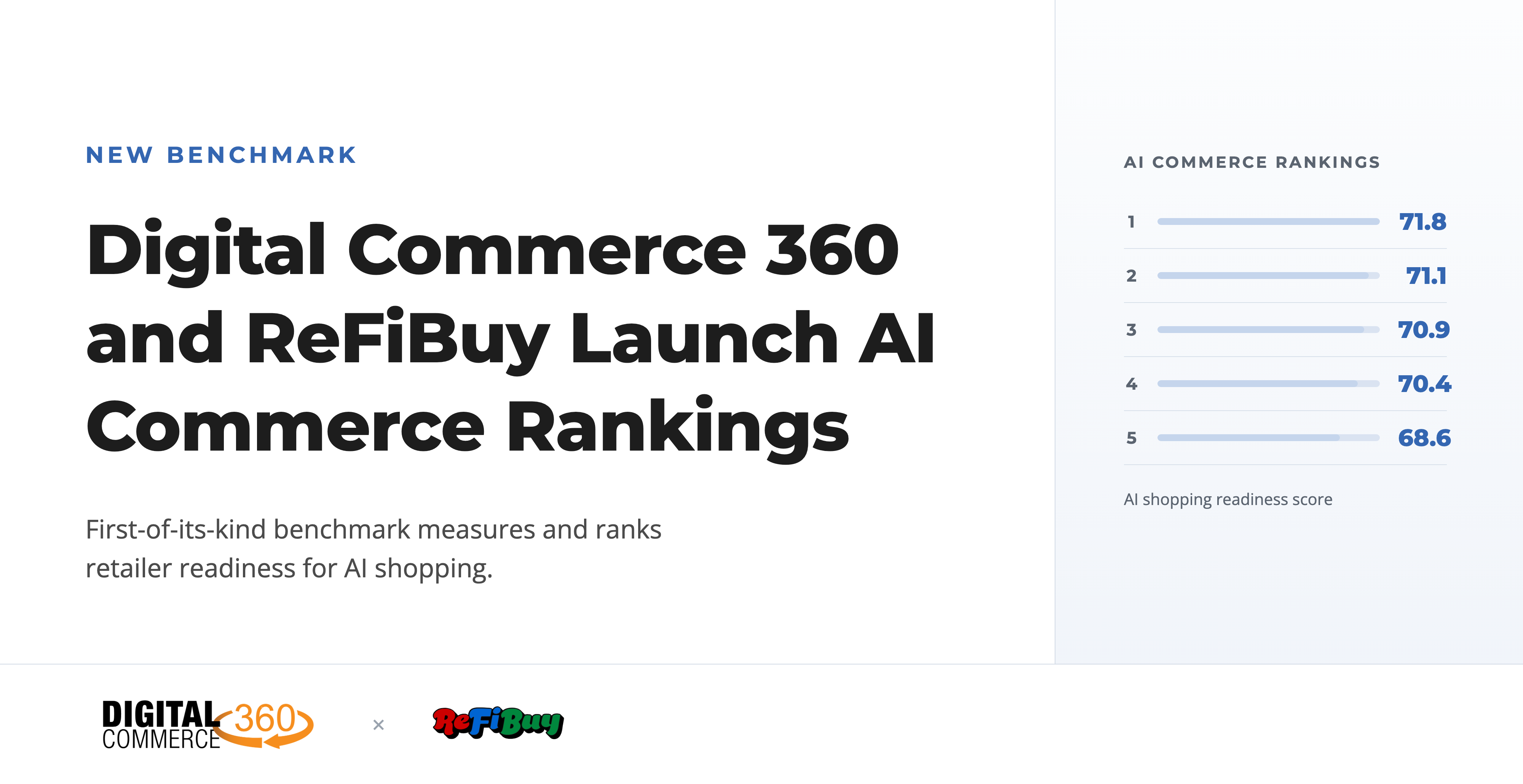 Digital Commerce 360 and ReFiBuy Launch First-of-its-Kind AI Commerce Rankings for Retailer Readiness in AI Shopping