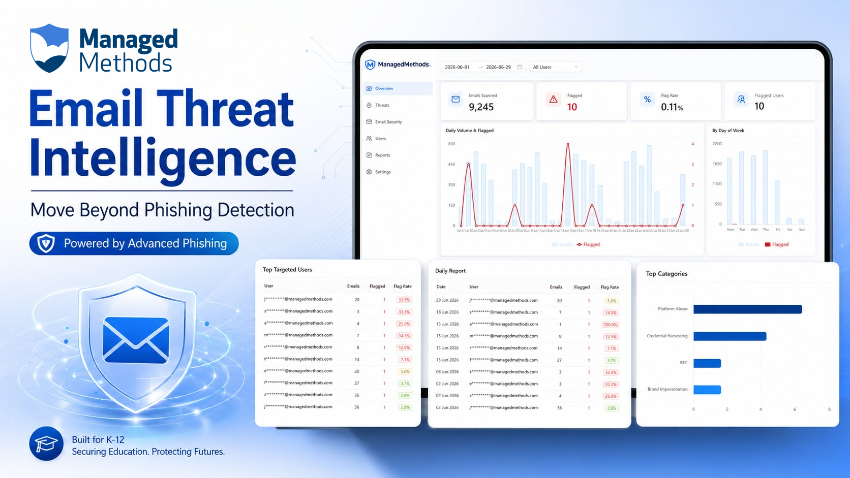 ManagedMethods Helps K-12 Schools Move Beyond Phishing Detection with New Email Threat Intelligence