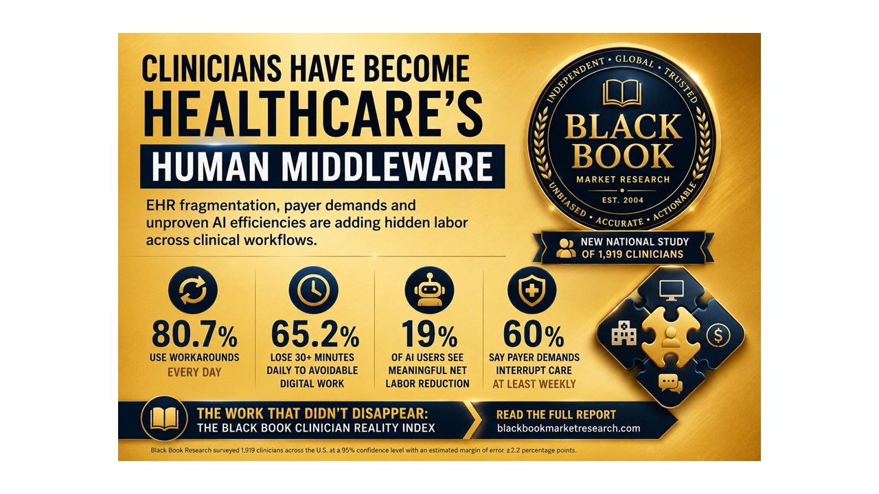 Clinicians Have Become Healthcare's Human Middleware, New Vendor-Agnostic Report Finds from Black Book Research