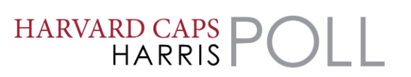 July Harvard Caps / Harris Poll: Trump Approval Sees No Change at 42% with Inflation Still Top Concern