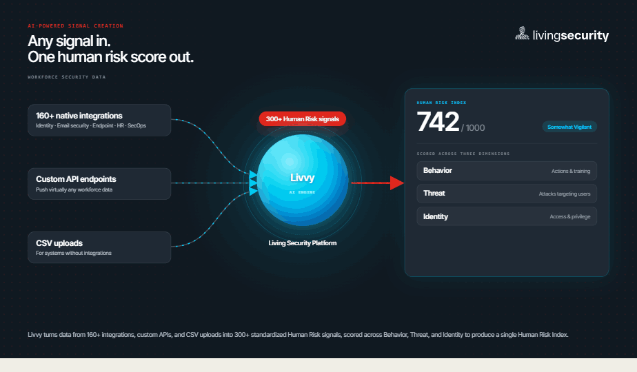 Living Security Expands AI-Native Human Risk Management Platform with AI-Powered Signal Creation