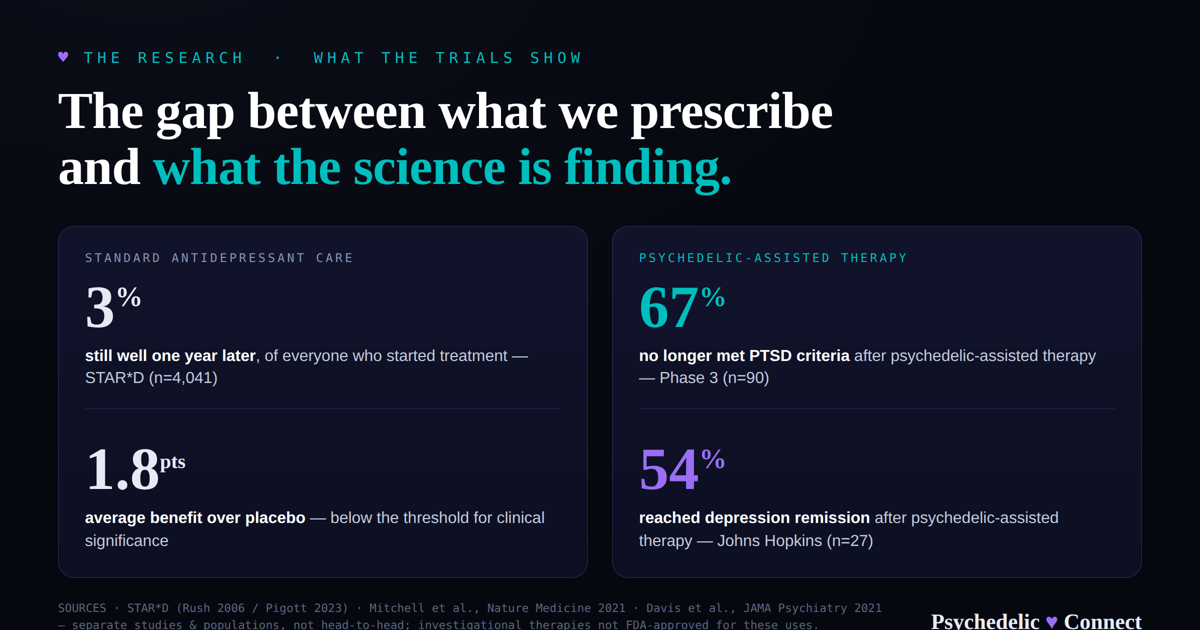 Psychedelic Connect Publishes Evidence Review on Antidepressant Outcomes and Emerging Depression Treatments