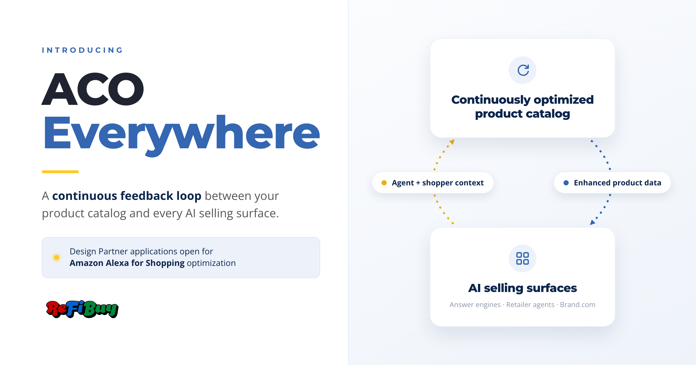 ReFiBuy Introduces ACO Everywhere and Opens Design Partner Program for Amazon Alexa for Shopping Optimization