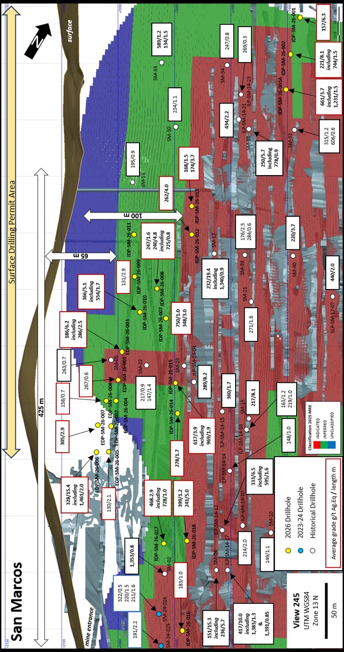 Silver Storm Drills 661 g/t Ag.Eq over 3.7 m and 328 g/t Ag.Eq over 15.4 m at San Marcos