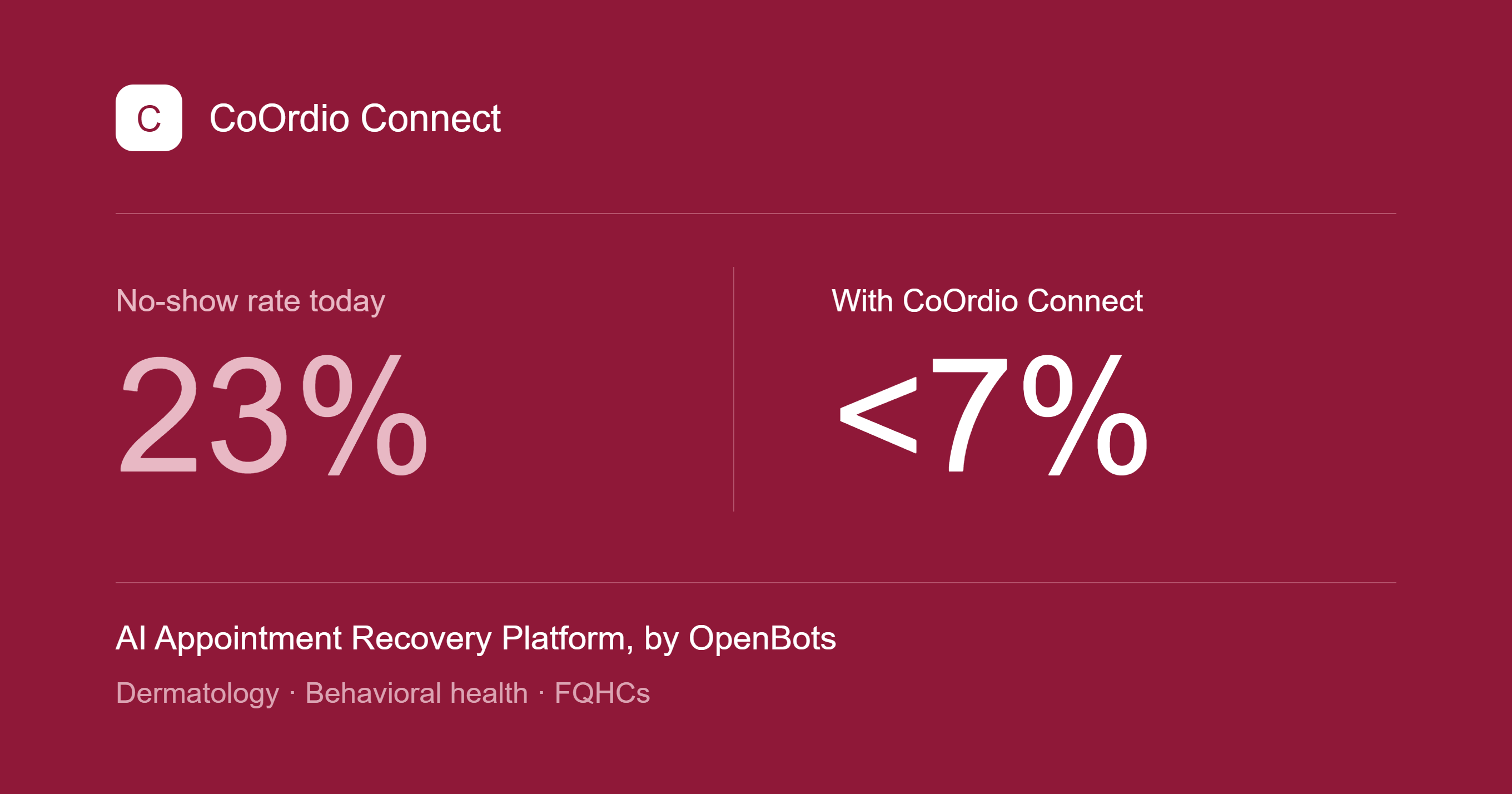 OpenBots Launches "CoOrdio Connect," an AI Appointment Recovery Platform, to Recover Healthcare's Most Overlooked Revenue Leak: Empty Appointment Slots