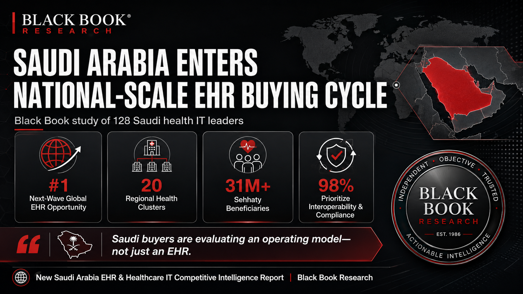 Saudi Arabia Ranks No. 1 Among Next-Wave EHR Markets as National Buying Cycle Accelerates