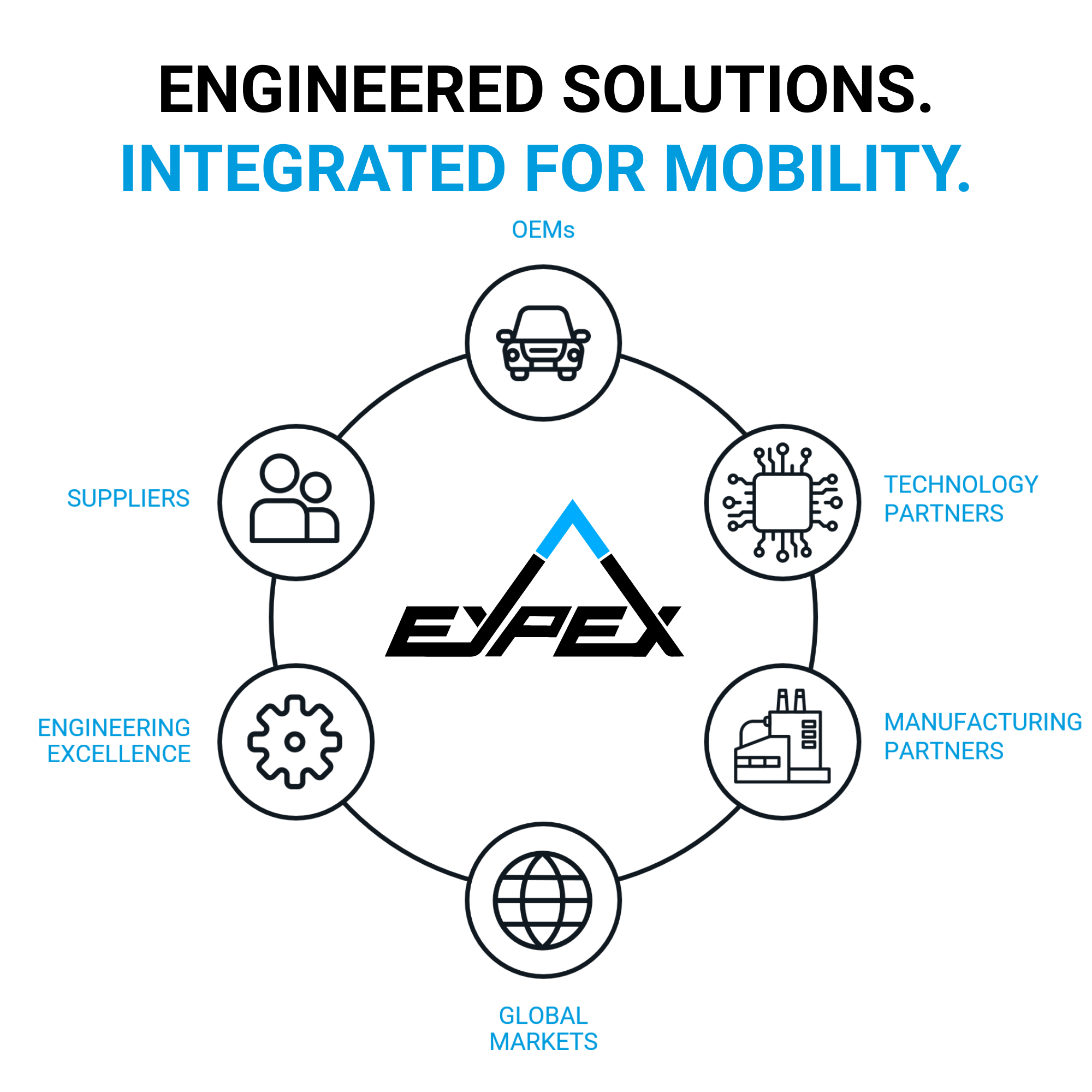 Eypex Introduces New Corporate Identity and Expanded Global Platform to Accelerate Integrated Vehicle Solutions
