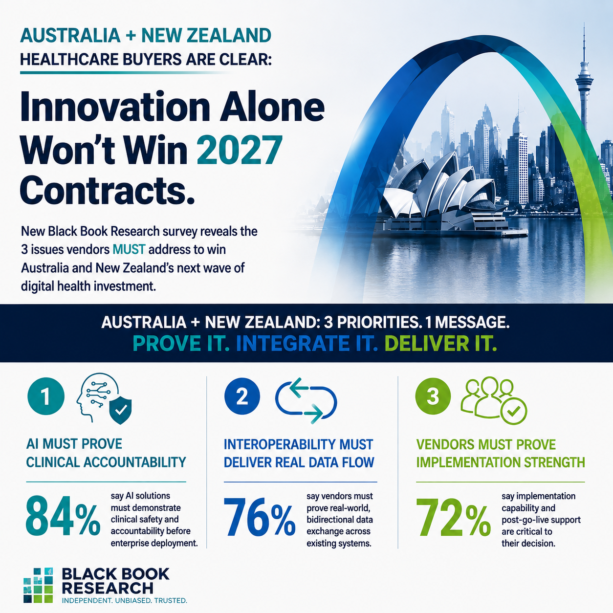 Australian Healthcare Buyers Issue a Warning to Technology Vendors: Innovation Alone Will Not Win 2027 Contracts
