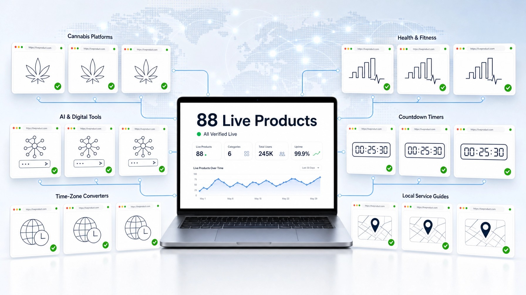 Justin Hartfield's Public Portfolio Reaches 88 Live Products, Every Link Verified Working