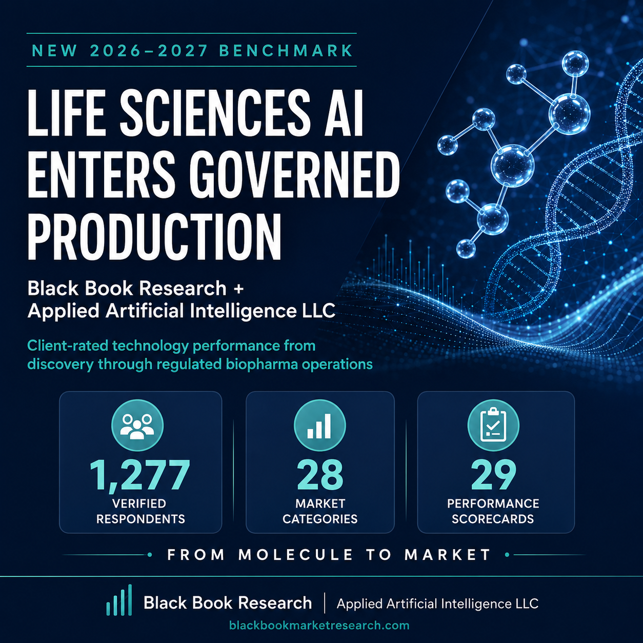 From Molecule to Market: Life Sciences AI Enters Governed Production