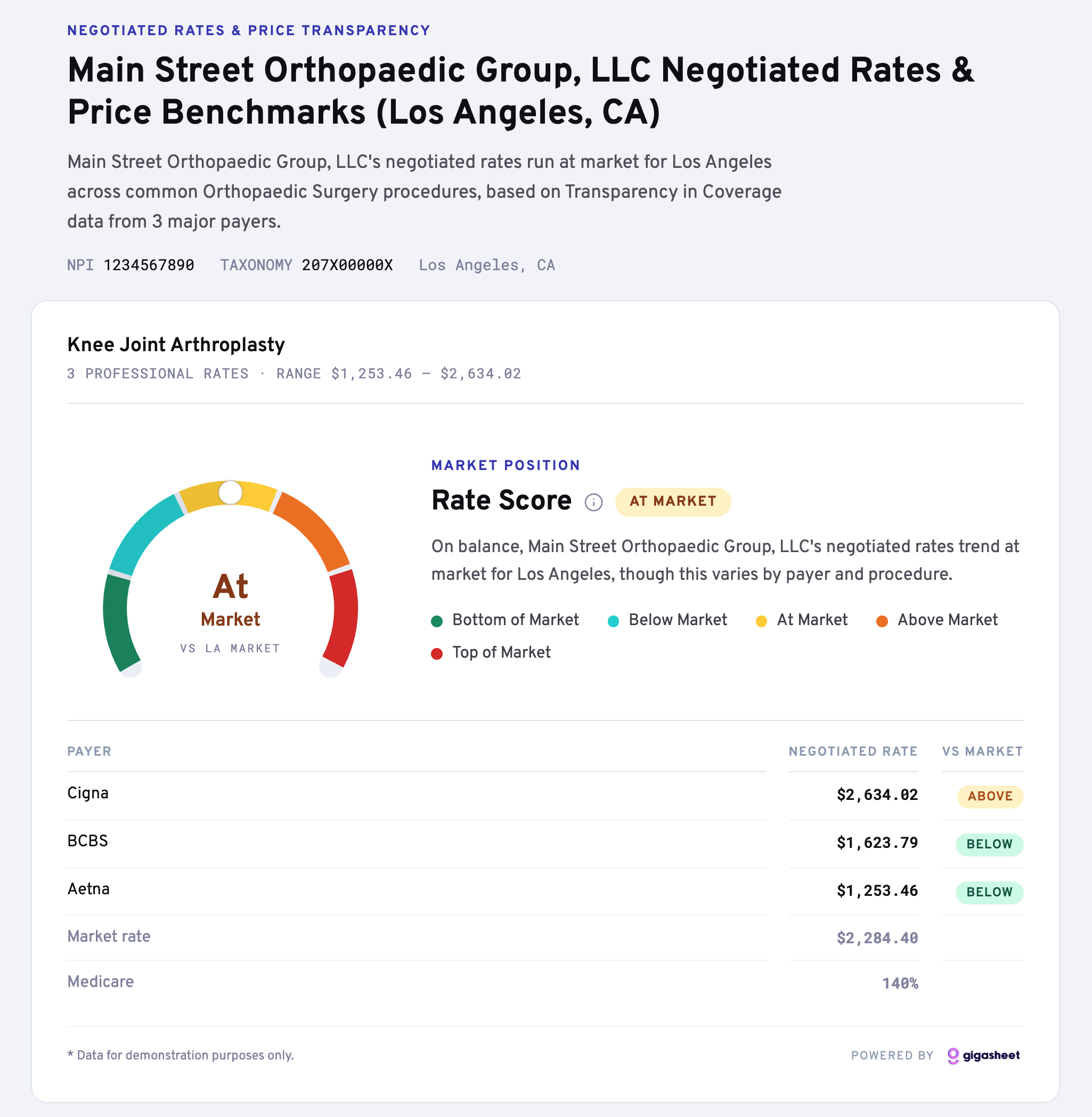 Gigasheet Launches Provider Rate Scores to Make Healthcare Prices Easier to Compare