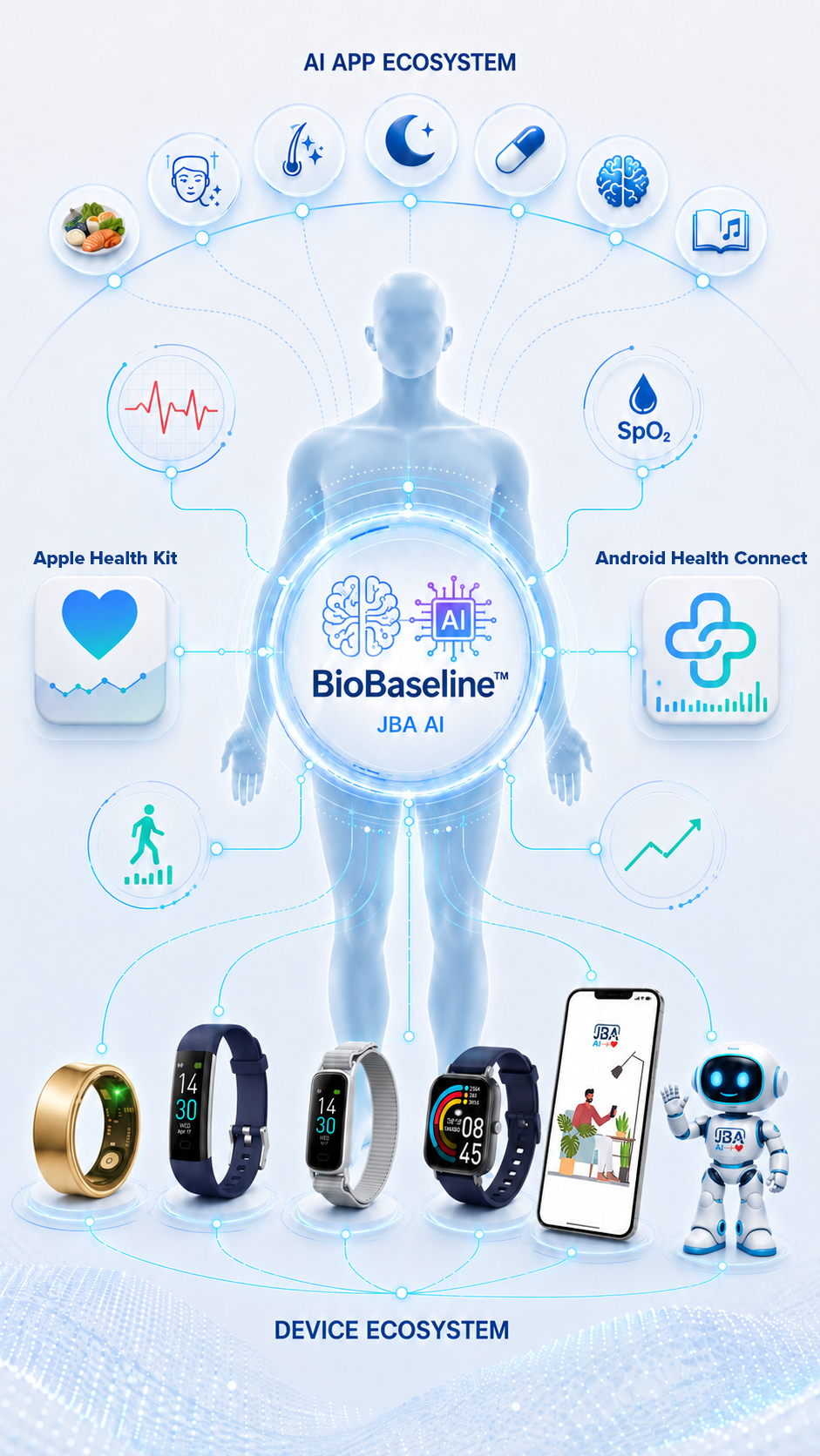 AQP One Announces Apple HealthKit and Android Health Connect Integration for JBA AI Platform