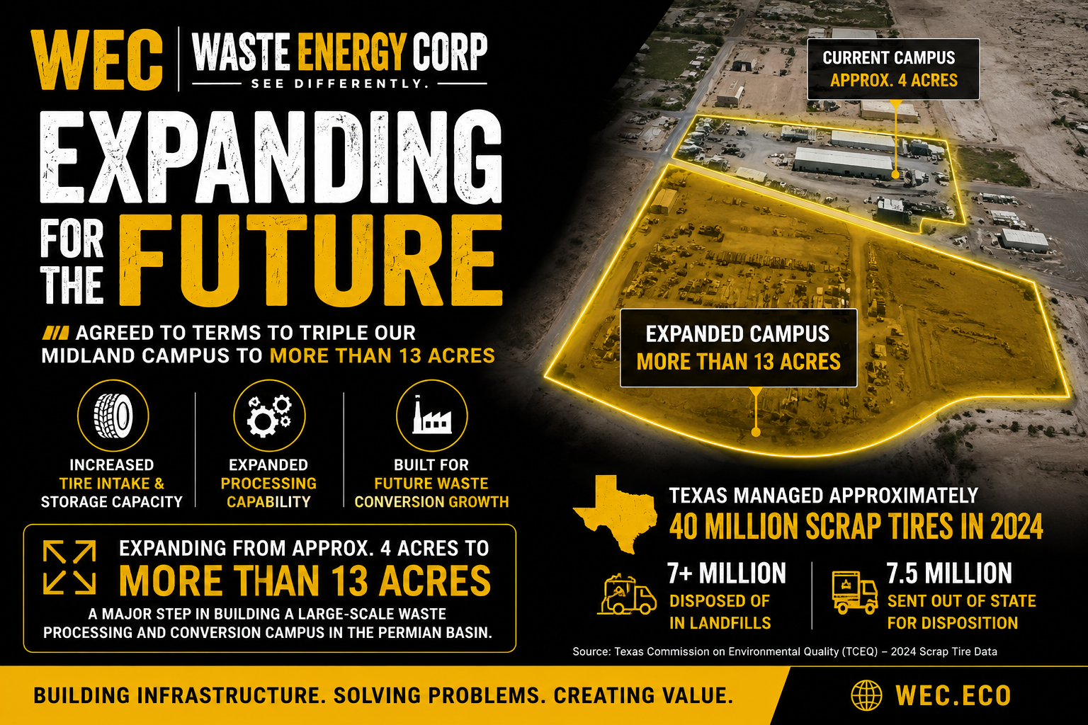 Waste Energy Moves to Triple Midland Footprint as Company Builds Out Large-Scale Waste Processing and Conversion Campus