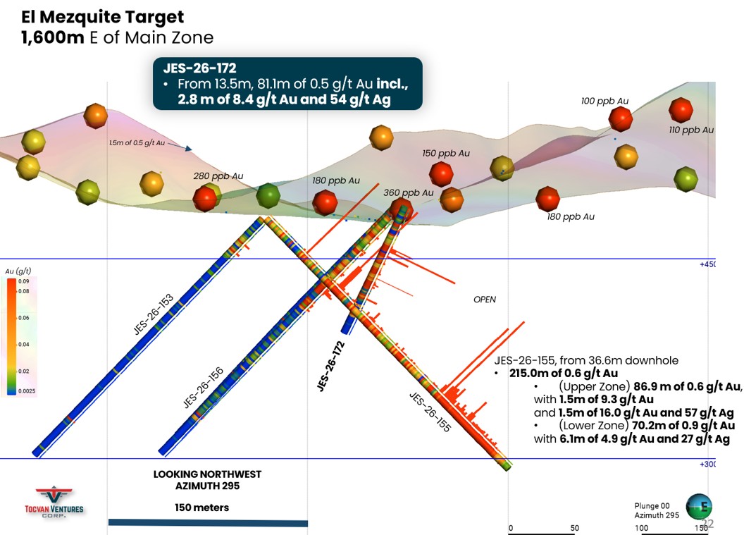 Tocvan Expands Near-Surface Gold at El Mezquite: 47.7 m of 0.8 g/t Au Including 2.8 m of 8.4 g/t Au and 54 g/t Ag