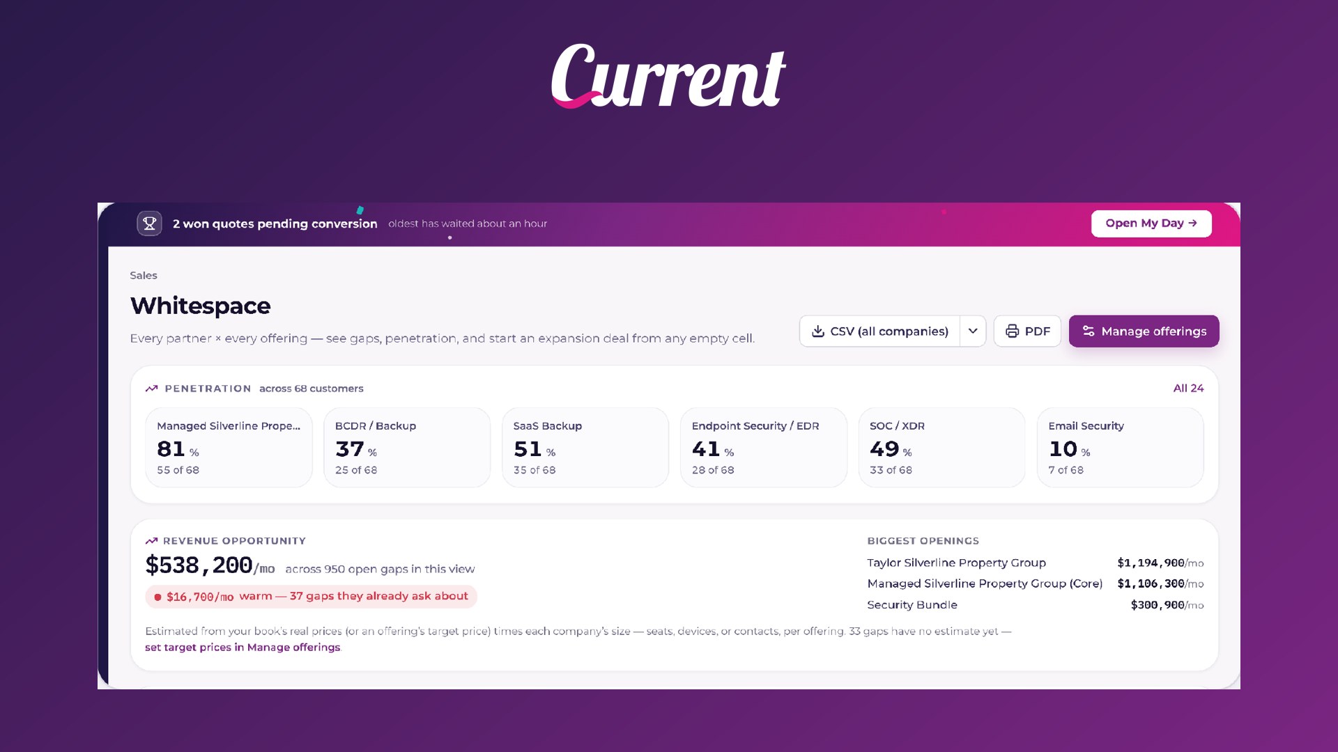 Current Launches Its Projects, Sales and Reporting Platform for MSPs and Signs Multiple MSPs on Two Continents in Eight Days