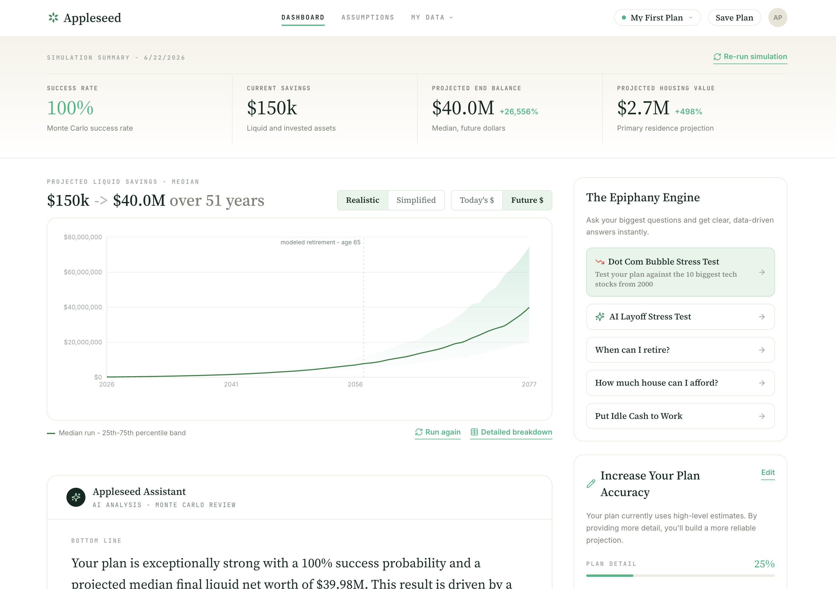 Ex-Google PM Launches Appleseed Planner, Modeling $33 Billion for Tech Workers