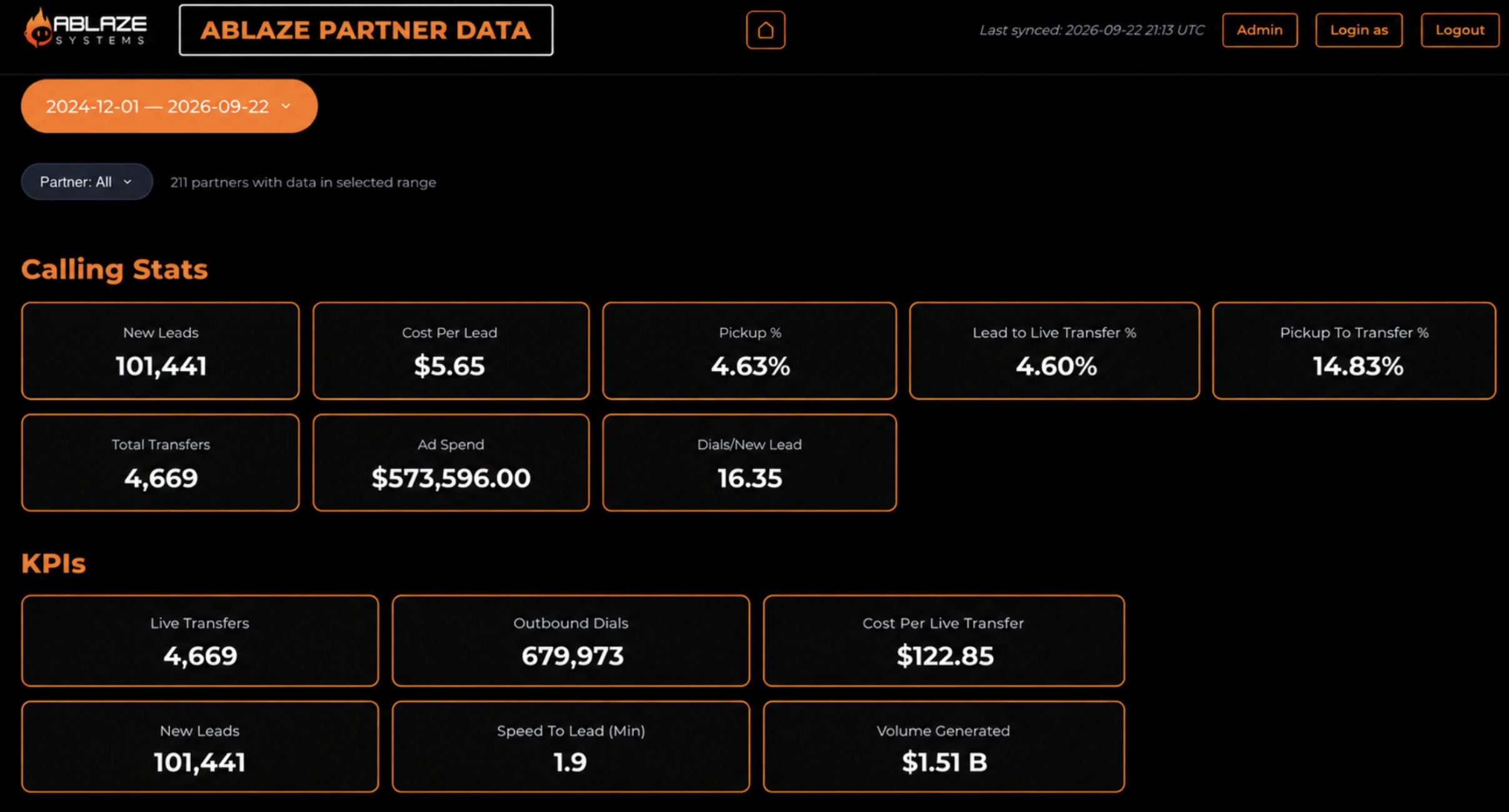 4,669 Live Buyers and Sellers Handed to Real Estate Agents; Ablaze Systems Just Published the Receipts