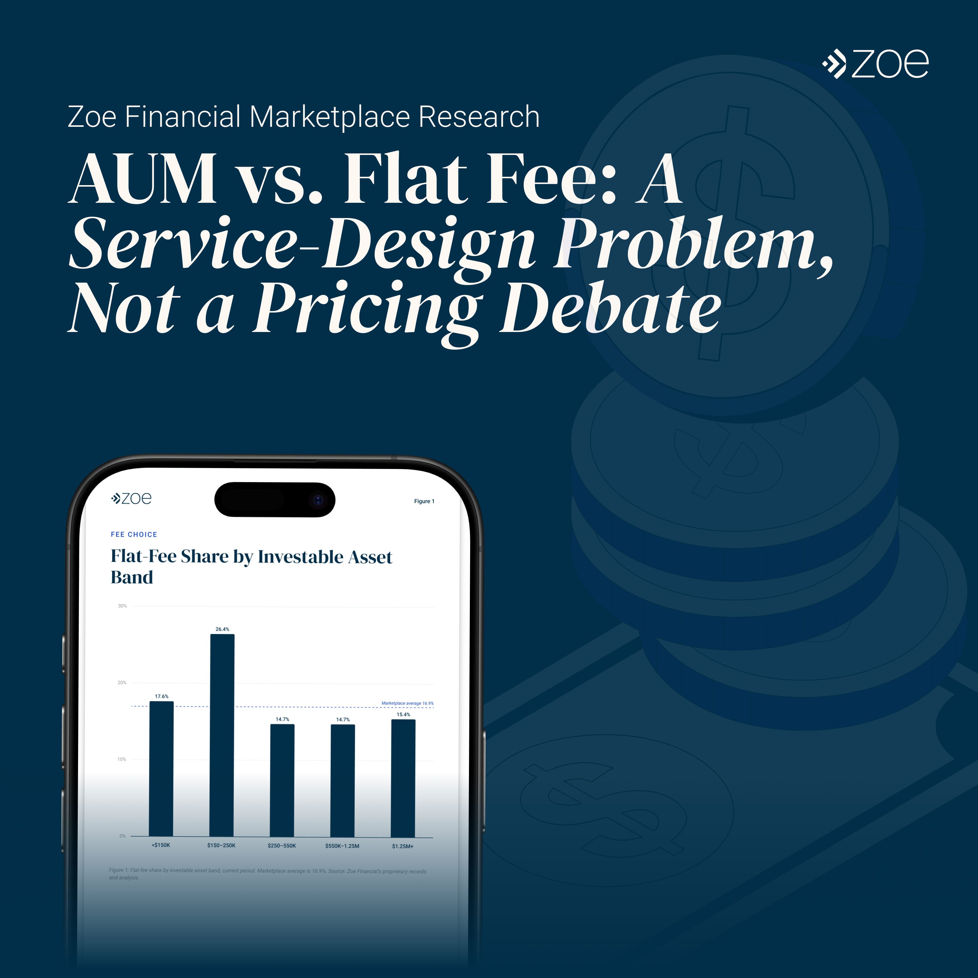 Zoe Financial Research: Fee Model Tracked More Closely With Client Retention Than Age or Assets